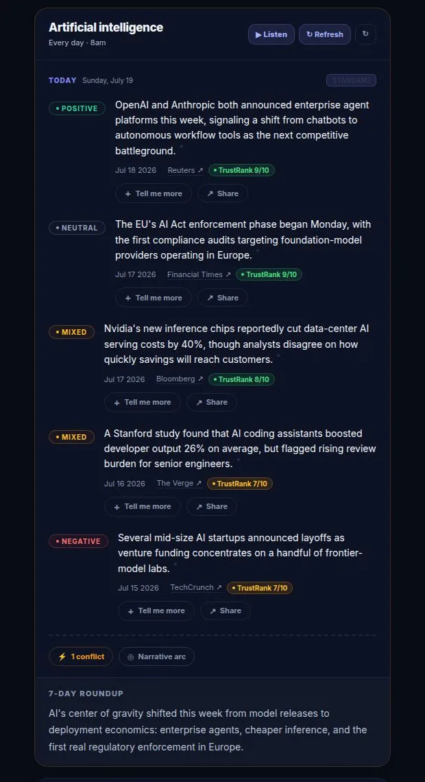 Meriana live briefing on artificial intelligence showing AI-synthesized market developments with sentiment labels, source citations, TrustRank reliability ratings, a contradiction flag, and a 7-day roundup